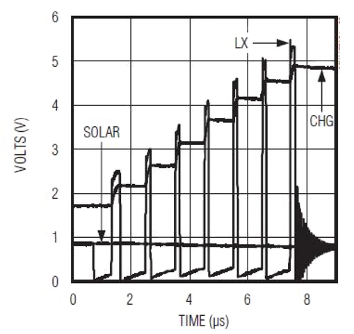 Boost startup from 0.75 V input Boost startup from 0.75 V input